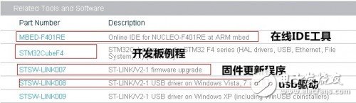  从繁至简，颠覆传统设计的云端开发——极具性价比的STM32F401 Nucleo开发板评测