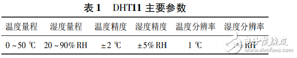 一种基于STM32的温室远程监测和控制系统的设计