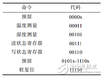 基于STM32的低功耗温湿度采集器的设计与实现