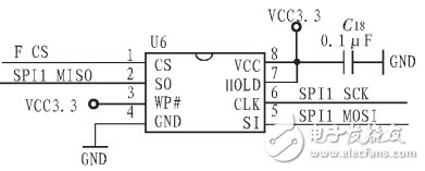 一种基于STM32的便携式人机界面系统的设计