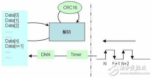 MSP430F5xxx 在高速公路不停车收费系统（ETC）中的应用