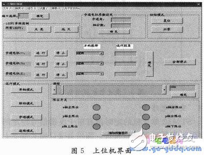 基于STM32F103VCT6单片机的微位移控制系统设计