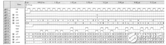 一种基于STM32和FPGA的多轴运动控制器的设计与实现