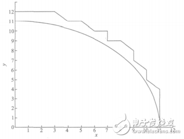 一种基于STM32和FPGA的多轴运动控制器的设计与实现