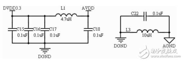 一种基于STM32的最小系统及串口通信的实现