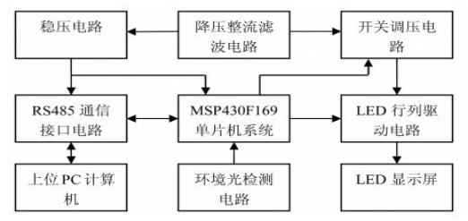 160160液晶屏+MSP430F169程序和电路图