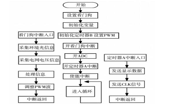 160160液晶屏+MSP430F169程序和电路图