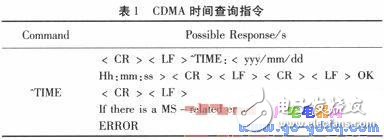 基于MSP430单片机的GPS和CDMA双接收计时系统