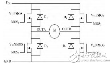 基于STM32的直流电机PID调速系统设计与实现