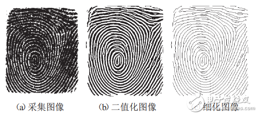 基于STM32芯片的指纹识别系统设计与实现