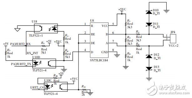 基于STM32的人行通道智能控制与管理系统设计