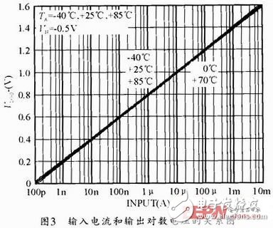 基于MSP430F2272单片机的多路光功率计