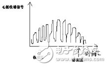  基于STM32的便携体检装置的设计与实现