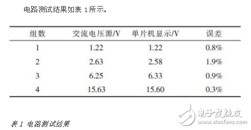 msp430单片机报告,msp430f448