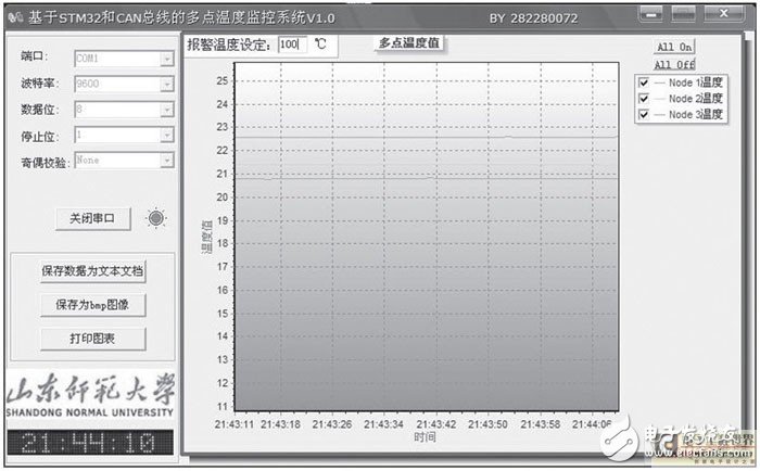  STM32和CAN总线在温度监控系统中的应用