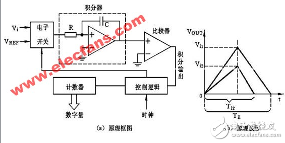 pic单片机ad转换c程序分享