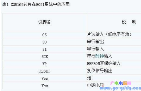 基于X25165芯片在8051单片机中的应用