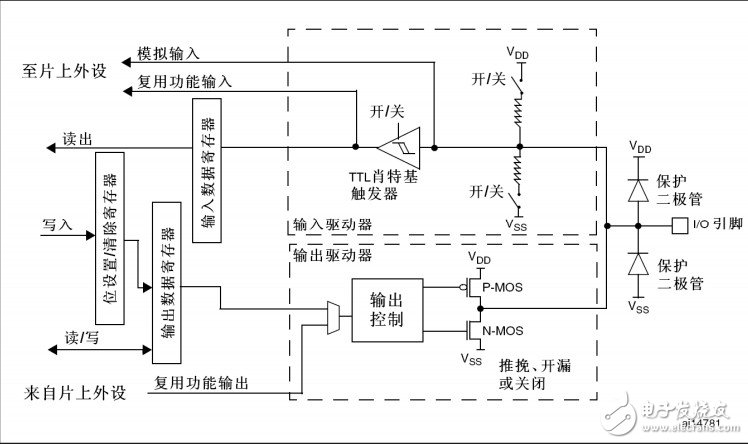 STM32单片机按键电路设计