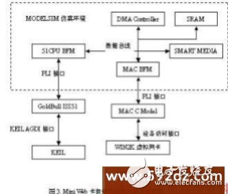 基于51单片机嵌入式系统仿真设计