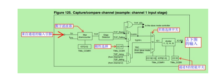 一种基于stm32的多通道ADC和DMA的设置问题详解