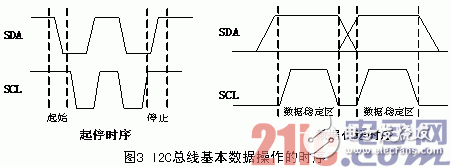 MSP430与I2C总线接口技术的高效输出方案研究