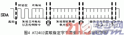 MSP430与I2C总线接口技术的高效输出方案研究