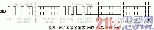 MSP430与I2C总线接口技术的高效输出方案研究