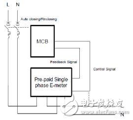 基于MSP430FR铁电系列的智能电表外置微型断路器方案