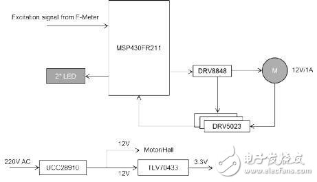 基于MSP430FR铁电系列的智能电表外置微型断路器方案