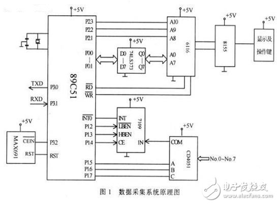 以89C51单片机和PC机为核心的远程数据采集多机系统设计