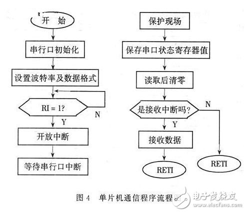 以89C51单片机和PC机为核心的远程数据采集多机系统设计