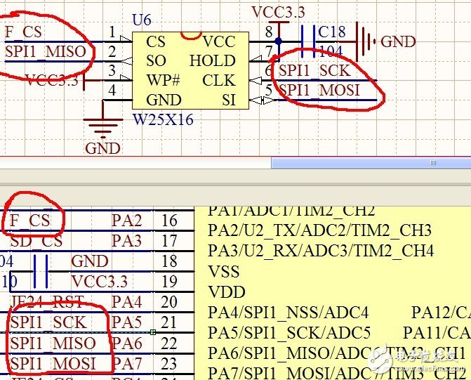 STM32单片机SPI极性和相位的设置方法