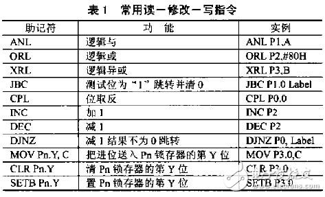 MCS-51单片机的8位I/O端口是如何进行存取的？