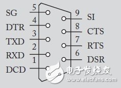 51单片机串口通信的原理与应用流程解析