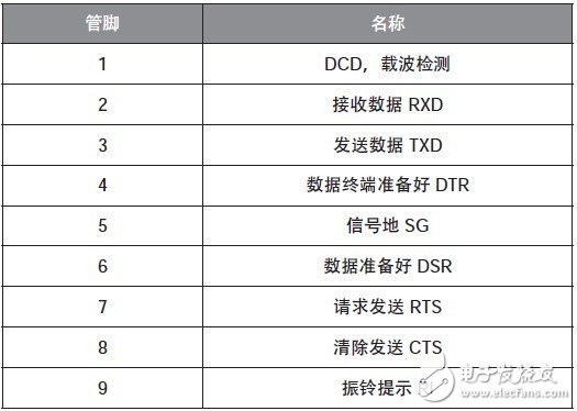 51单片机串口通信的原理与应用流程解析