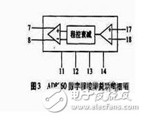 如何设计一个以stm32为控制核心的数字示波器？