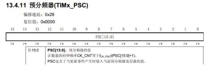 STM32定时器配置定时时间总结