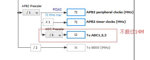 STM32的ADC单次转换设计