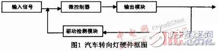 以AT89C51单片机为微控制器的汽车转向灯控制器设计