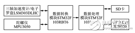 基于ＳＴＭ３２的步行者航位推算装置设计