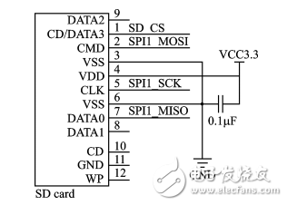 基于ＳＴＭ３２的步行者航位推算装置设计