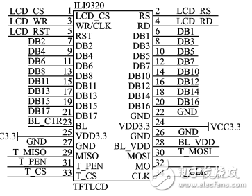 基于ＳＴＭ３２的步行者航位推算装置设计