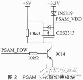  STM32单片机的PSAM卡驱动模块设计