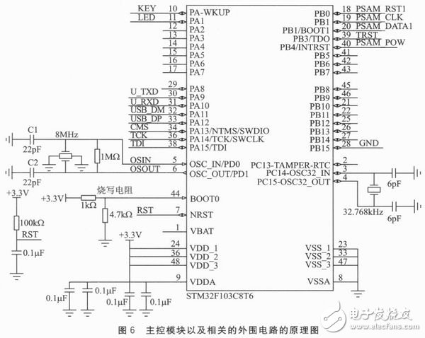  STM32单片机的PSAM卡驱动模块设计