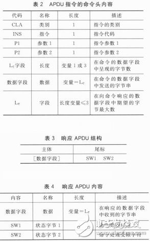  STM32单片机的PSAM卡驱动模块设计