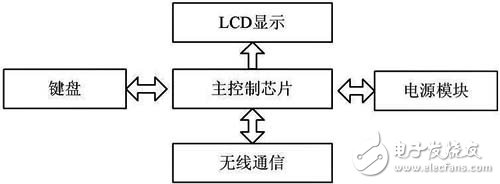 具有实用性和稳定性的MSP430单片机心肺听诊技能训练系统