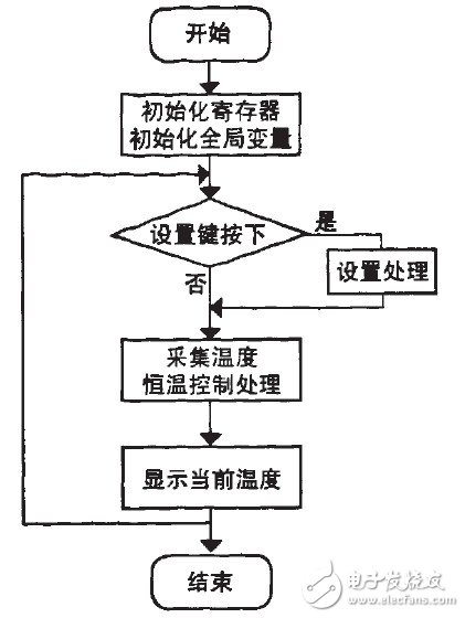 如何设计一个基于STC89C52单片机的恒温箱温控系统？