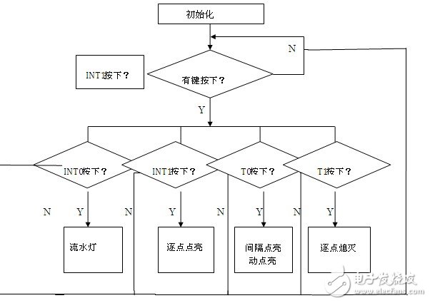 以51单片机为核心的LED彩灯控制器设计