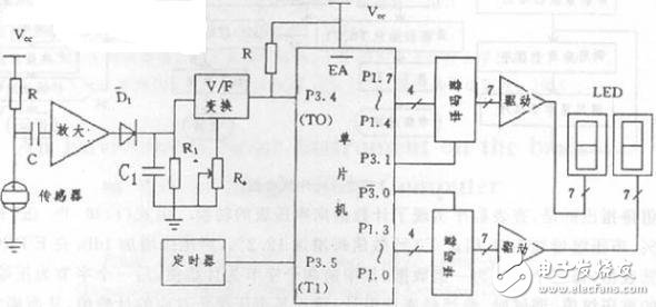 以89C51单片机为核心的低成本便携式数字显示环境噪声测量仪设计