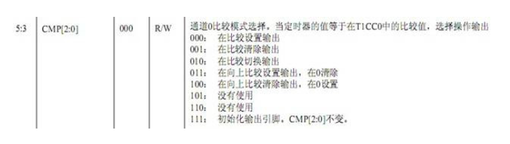 STM32定时器：捕获功能的输入输出对比